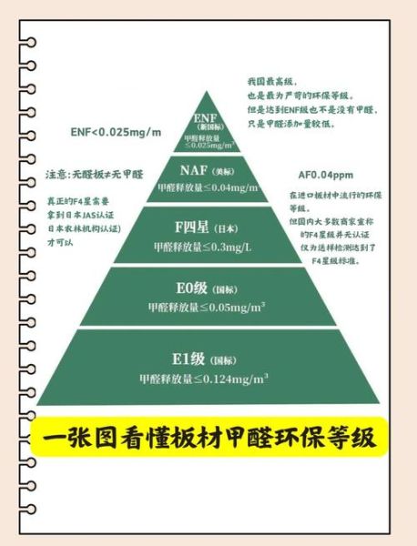 装饰材料怎么选_环保等级怎么看