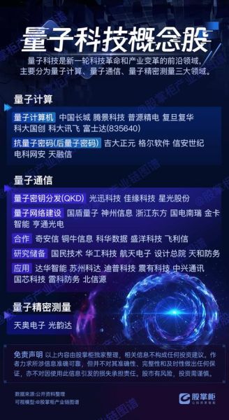 量子计算能做什么_量子通信安全吗