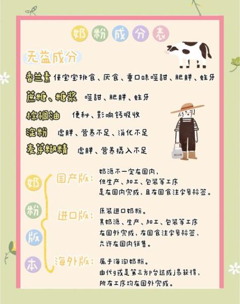 奶粉行业SWOT分析_如何选择安全奶粉