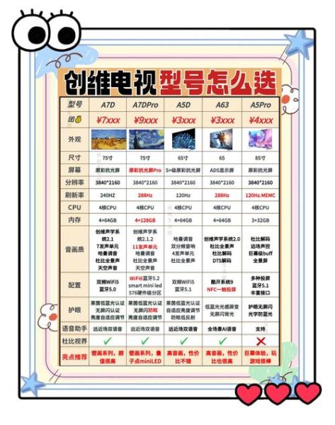 电视机哪个品牌好_如何选购电视机