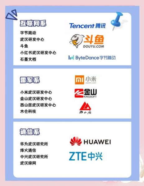 武汉互联网行业发展前景_武汉互联网公司有哪些