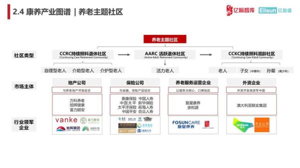 中国养老产业前景怎么样_如何布局