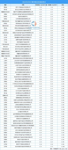 大米价格走势_如何挑选优质大米
