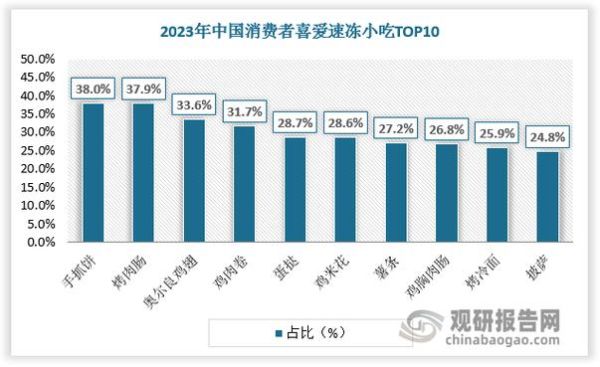 小吃行业赚钱吗_2024年还能入局吗