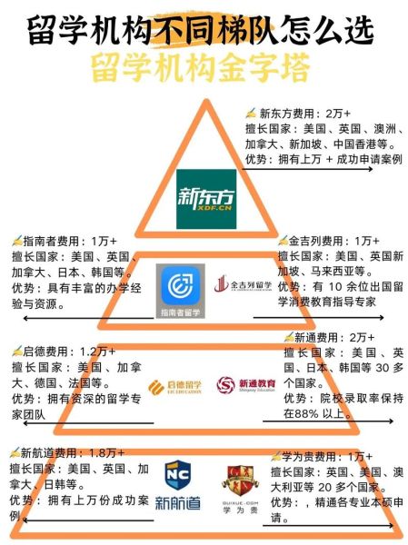 留学中介前景怎么样_如何选择靠谱机构