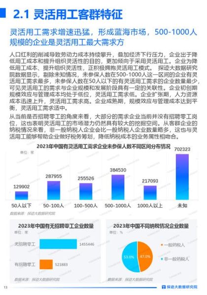 人才市场行业现状_未来发展趋势