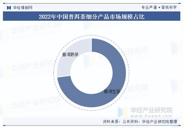 中国茶叶行业现状如何_未来五年茶叶市场趋势