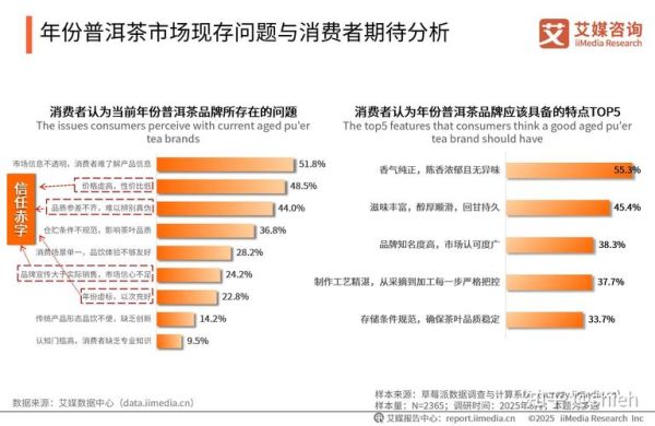 中国茶叶行业现状如何_未来五年茶叶市场趋势