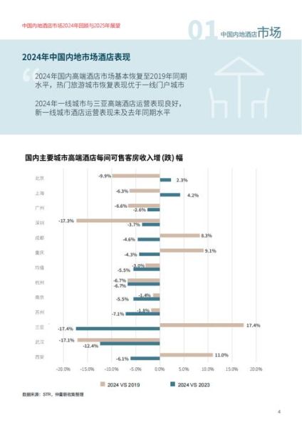 中国酒店行业现状_未来五年还能赚钱吗