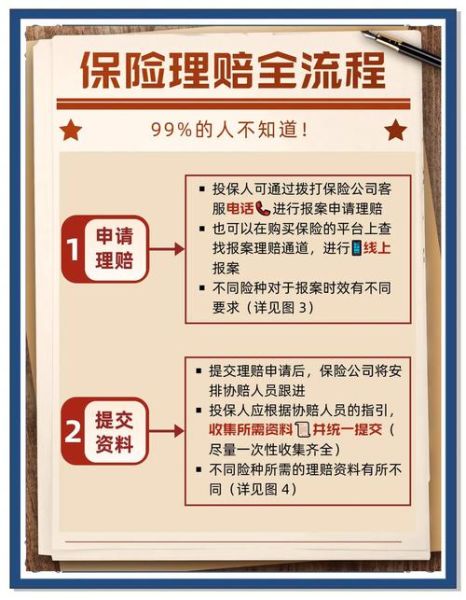 互联网保险怎么买靠谱_线上投保理赔流程