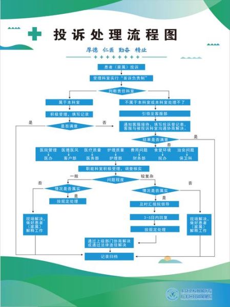 互联网行业监管电话是多少_投诉流程怎么走