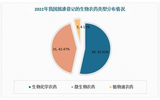生物农药市场前景如何_生物农药有哪些优势