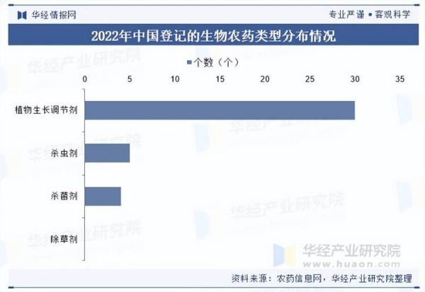 生物农药市场前景如何_生物农药有哪些优势