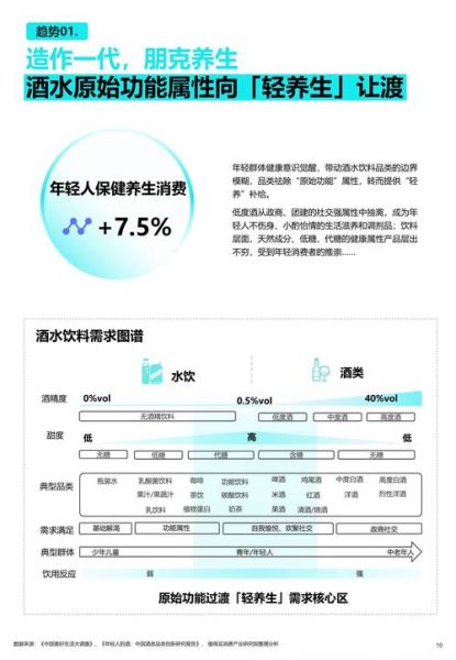 酒类行业未来五年发展趋势_如何抓住新消费红利