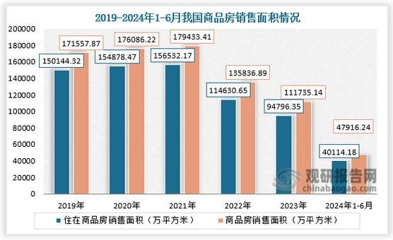建筑工程行业前景怎么样_2024年还能入场吗