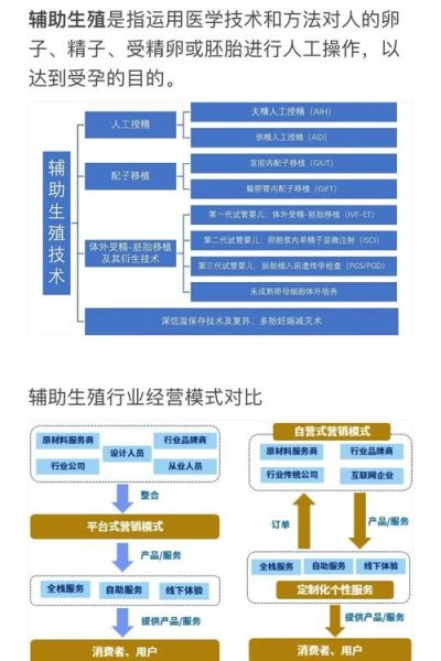 辅助生殖的优势有哪些_为什么选择互联网辅助生殖