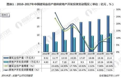 2016建筑前景怎么样_2016建筑行业还能赚钱吗