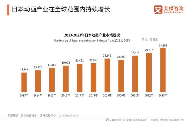 2014动漫行业现状_未来发展趋势