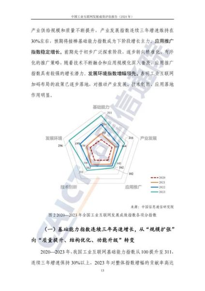 互联网市场潜力有多大_如何评估互联网市场潜力