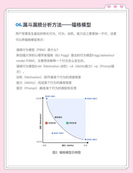 如何提升营销转化率_营销漏斗优化怎么做