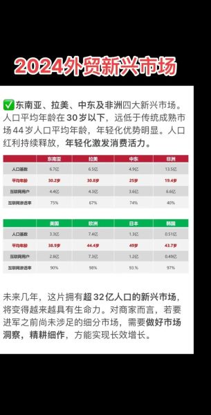 2016外贸行业趋势_如何开发新兴市场