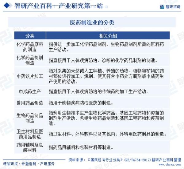 2015年医药行业发展趋势_医药政策改革影响