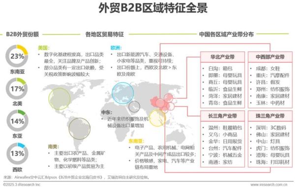 2016外贸行业趋势_如何开发新兴市场