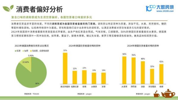 茶叶行业环境分析_茶叶市场未来趋势如何