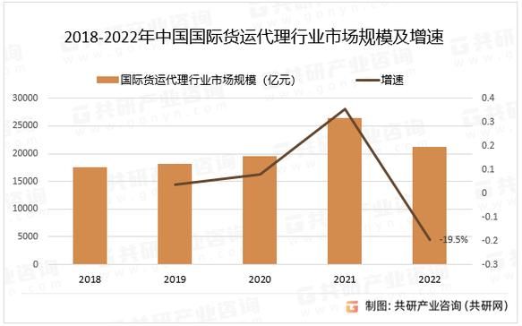 货代客服有前途吗_货代客服发展方向