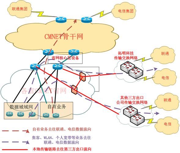 中国互联网海外出口_如何优化国际带宽