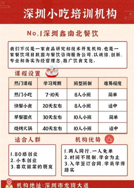 深圳餐饮加盟哪家好_深圳餐饮创业成本多少