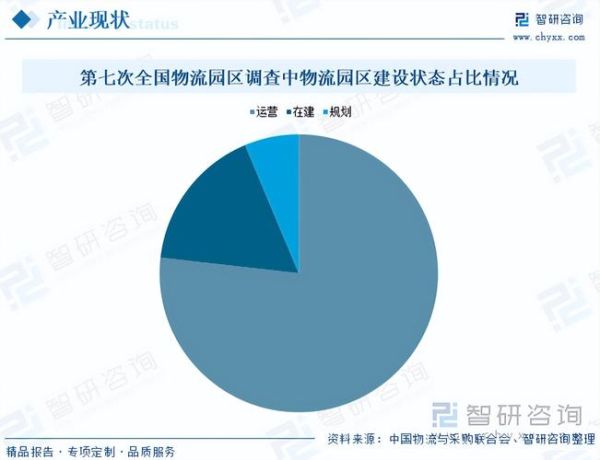 物流行业未来发展趋势_如何降低物流成本