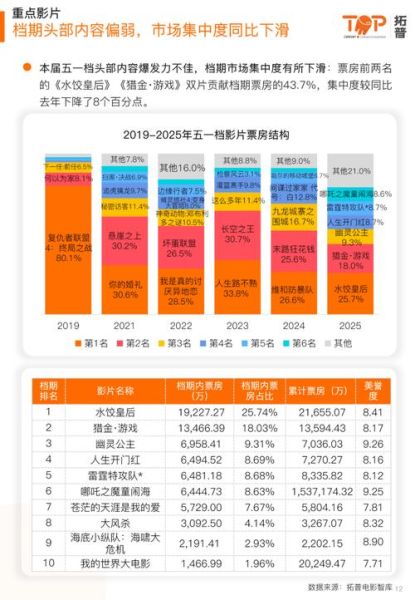互联网电影企业盈利模式有哪些_未来发展趋势如何