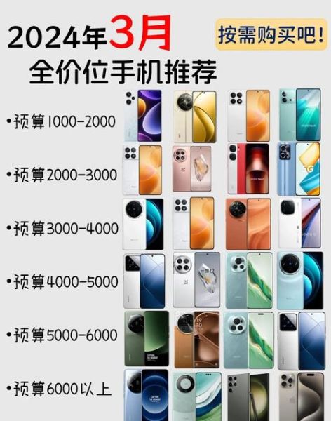2024年手机行业趋势_如何选购高性价比手机