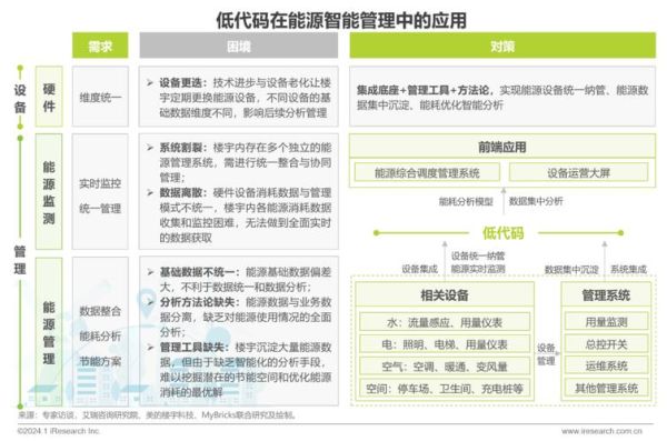 什么是低代码平台_低代码平台有哪些优势