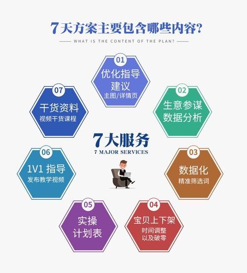 如何提升网站转化率_电商SEO优化怎么做