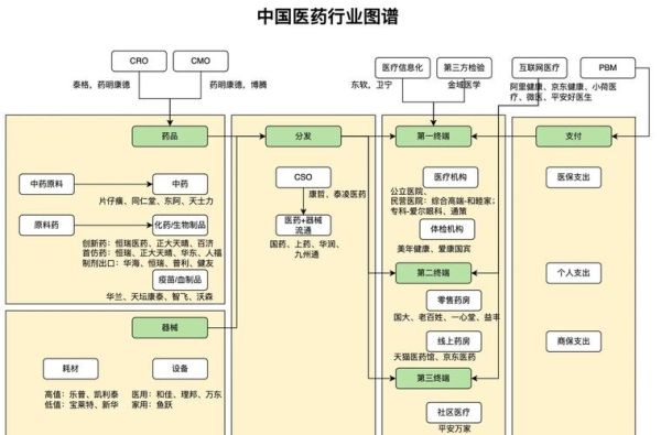医药商业行业前景如何_医药流通企业盈利模式
