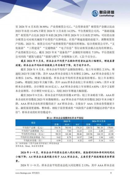 融资租赁行业前景如何_2024年融资租赁发展趋势