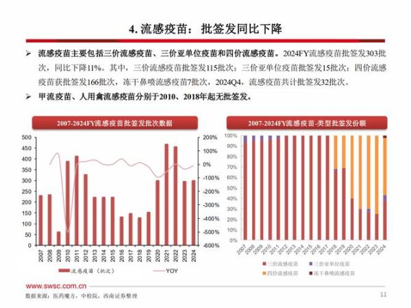 疫苗未来趋势_疫苗行业前景如何