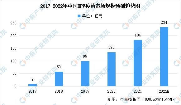 疫苗未来趋势_疫苗行业前景如何