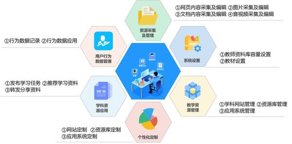 互联网教育数据中心是什么_如何搭建教育大数据平台