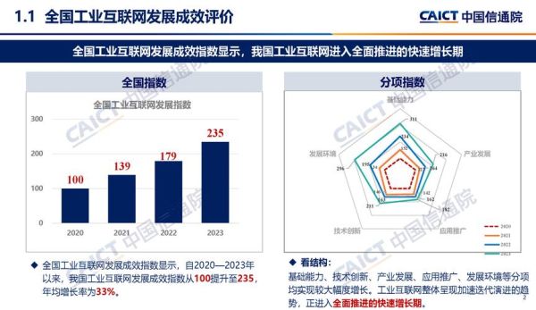 中国互联网市场交易规模_如何快速增长