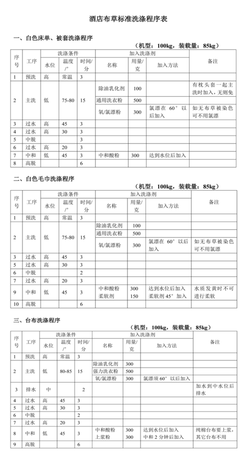 酒店布草洗涤价格怎么算_星级酒店洗衣房外包划算吗