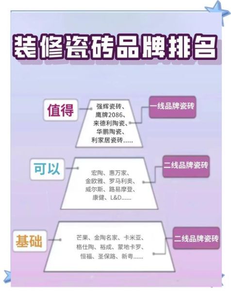 瓷砖怎么选_瓷砖一线品牌有哪些