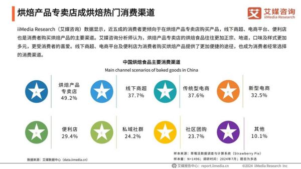 糕点行业市场分析_2024年糕点店还能赚钱吗