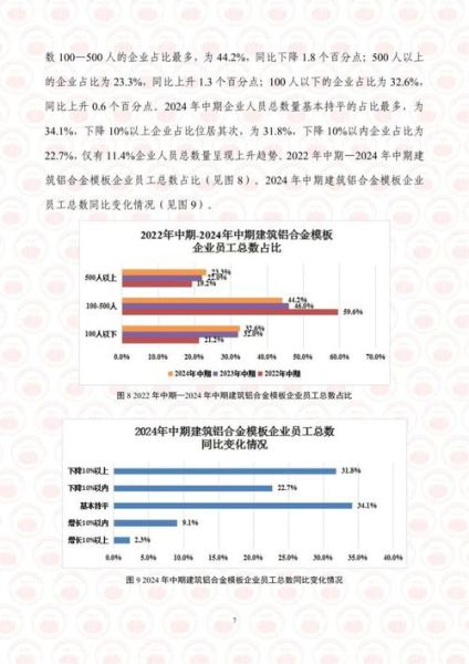 中国建筑行业前景如何_2024年建筑企业还能赚钱吗