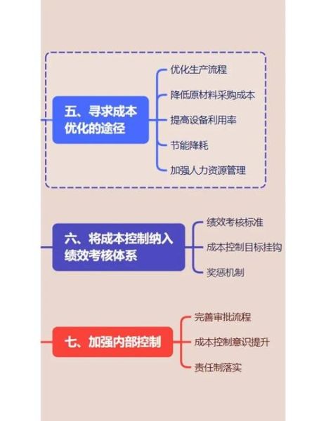 互联网公司如何控制成本_财务风险有哪些