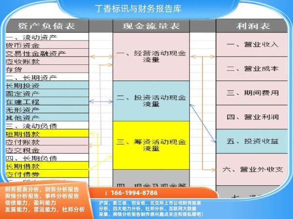 互联网公司如何控制成本_财务风险有哪些
