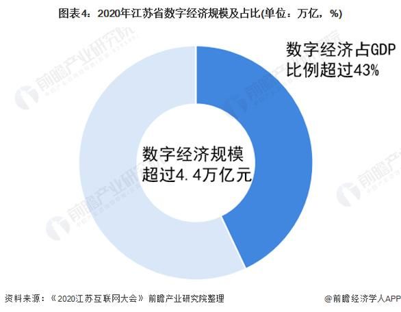 江苏互联网市场规模有多大_江苏互联网企业如何布局