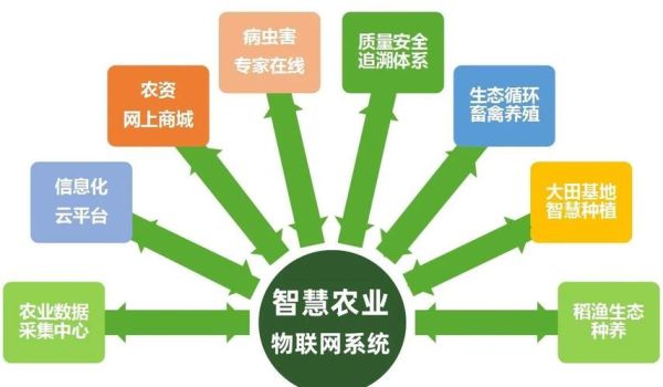 互联网农业是什么_如何落地智慧农业